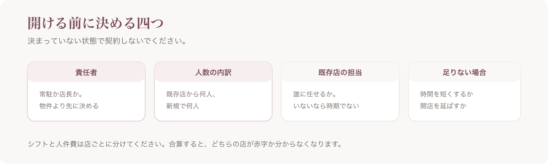 開ける前に決める四項目を、責任者・人数の内訳・既存店の担当・足りない場合の対応に分けた図