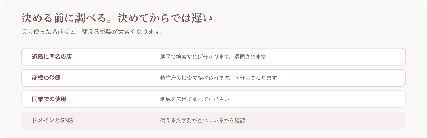 店名を決める前に確認する4項目を並べた図