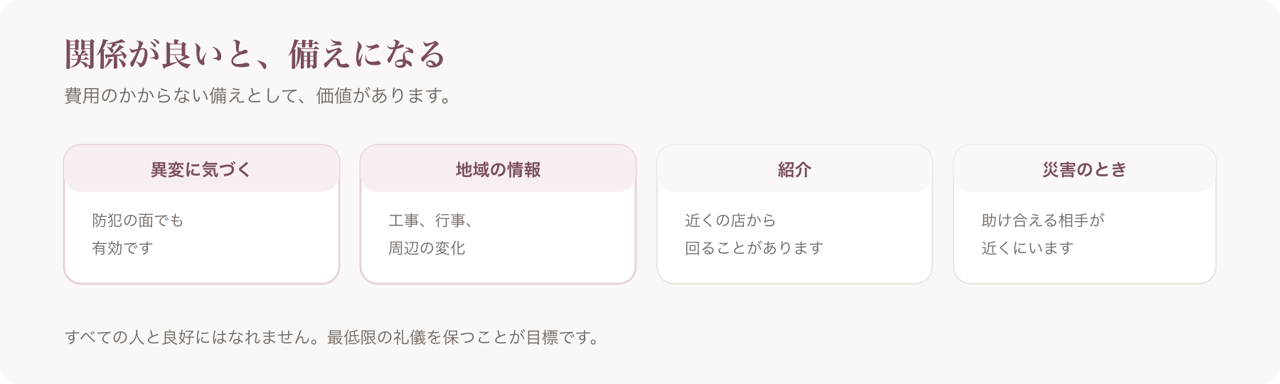 地域との関係が良いことの利点を、異変に気づく・地域の情報・紹介・災害のときの四つに分けた図