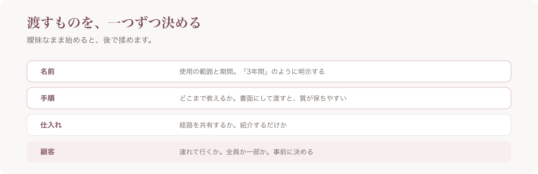 渡すものを、名前・手順・仕入れ・顧客の四行で整理した図