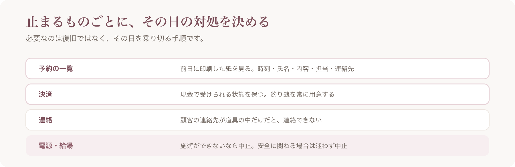止まるものごとの対処を、予約の一覧・決済・連絡・電源と給湯の四行で整理した図