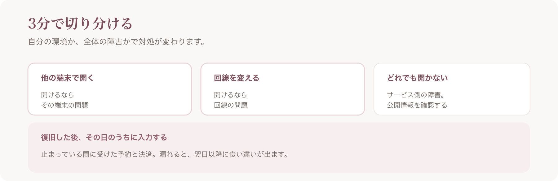 障害の切り分けを、他の端末で開く・回線を変える・どれでも開かないの三段階で示した図