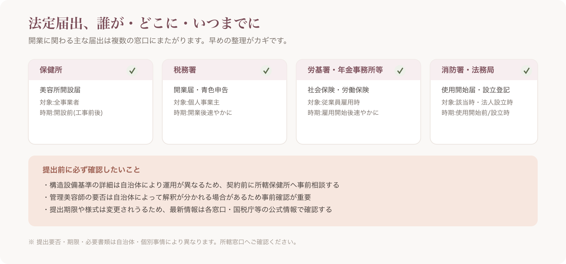 保健所への提出書類一式(美容所開設届の様式や必要書類)が机に並んでいるイメージ