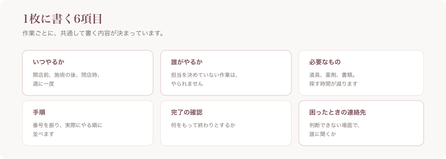 手順書1枚に書く6項目（いつ・誰が・必要なもの・手順・完了の確認・連絡先）を並べた図