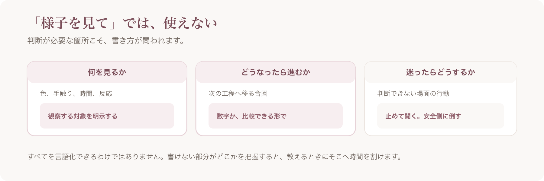 判断が必要な作業を書く際の3つの観点を並べた図