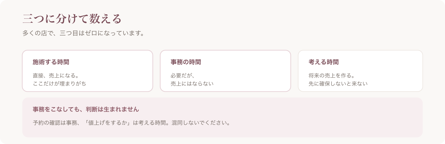 時間を施術・事務・考えるの三つに分けて数える図