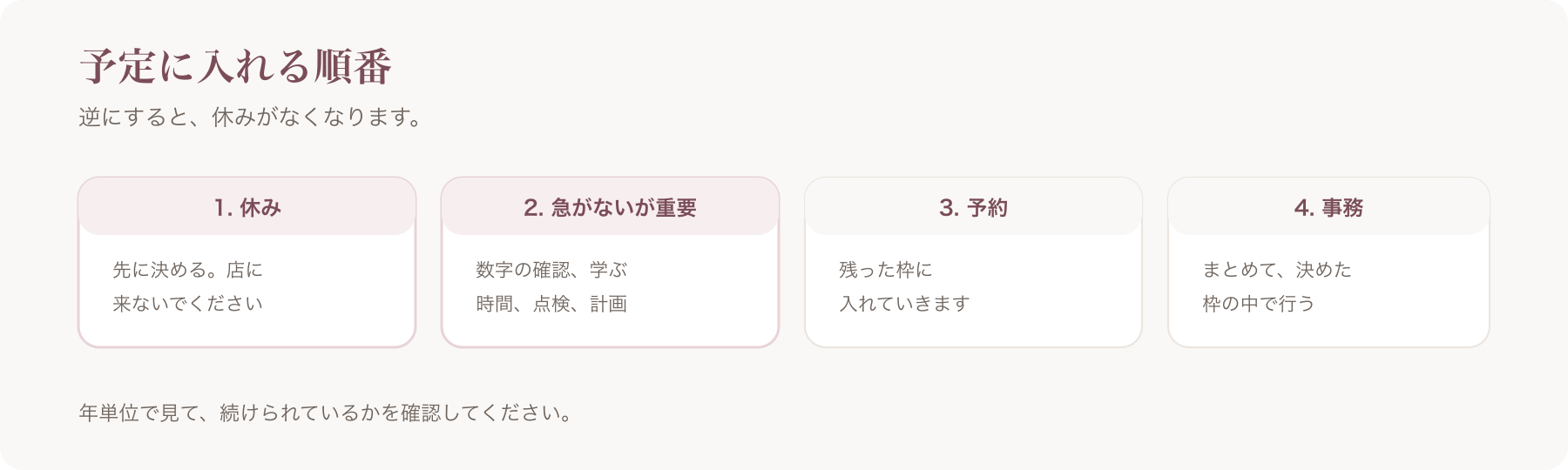 予定に入れる順番を、休み・急がないが重要な作業・予約・事務の四段階で示した図