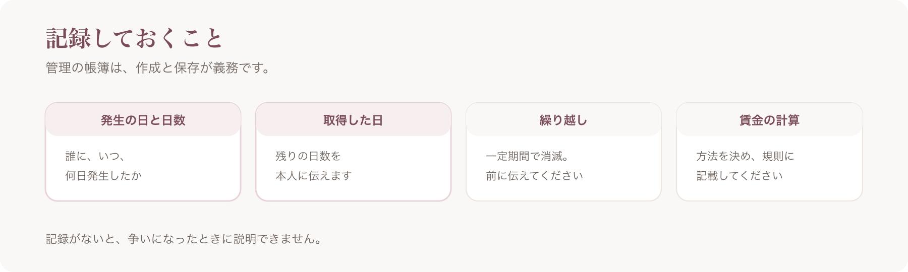 有給休暇について記録する項目を、発生の日と日数・取得した日・繰り越し・賃金の計算の四つに分けた図