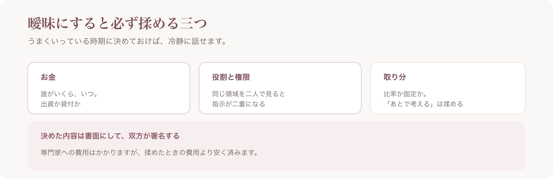 曖昧にすると揉める項目を、お金・役割と権限・取り分の三つに整理した図