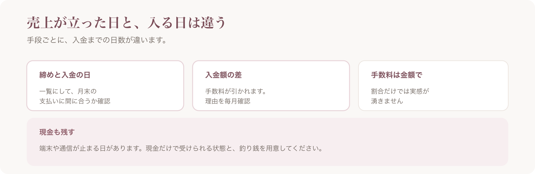 入金と手数料の把握を、締めと入金の日・入金額の差・手数料は金額での三つに整理した図