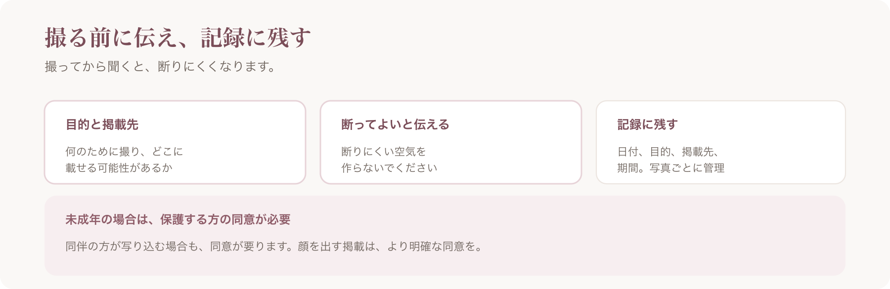 撮影の前に伝えることを、目的と掲載先・断ってよいと伝える・記録に残すの三つに整理した図