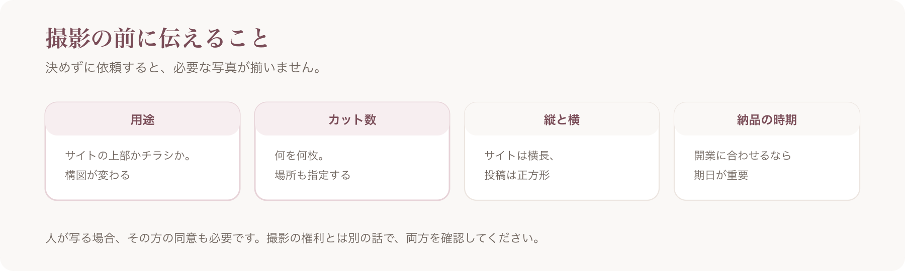 撮影の前に伝えることを、用途・カット数・縦と横・納品の時期の四つに分けた図