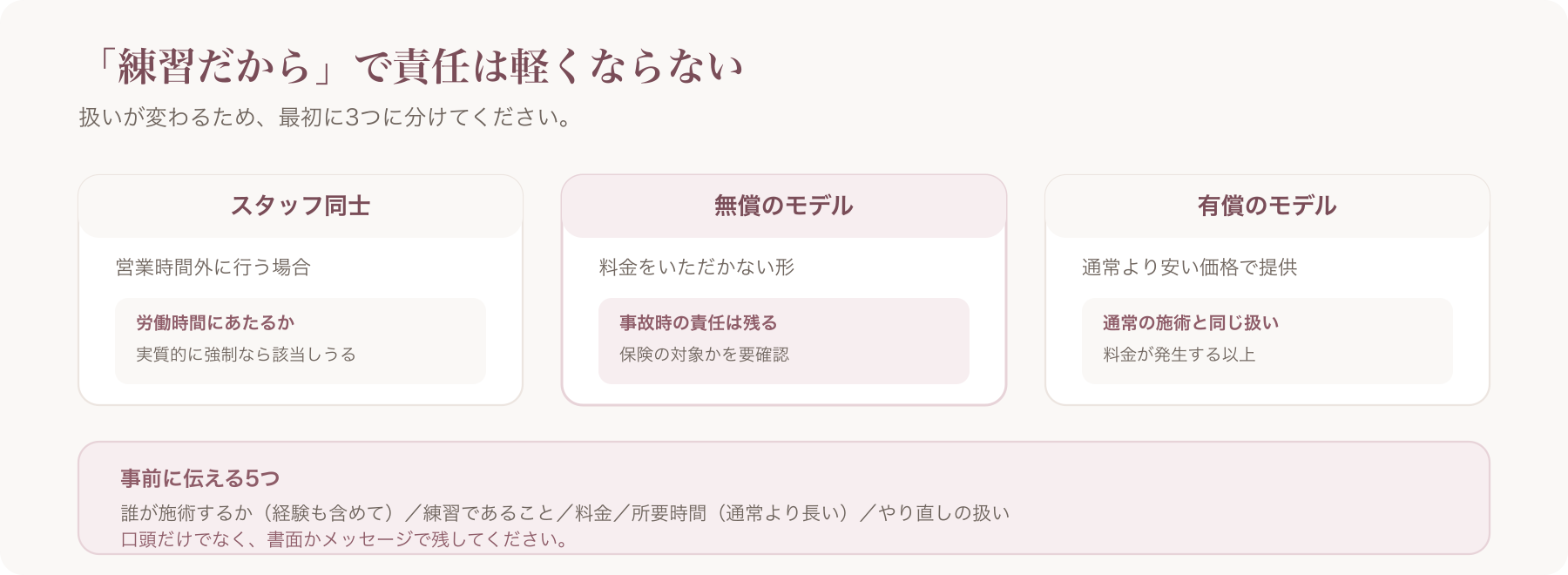 練習の形を3つに分ける