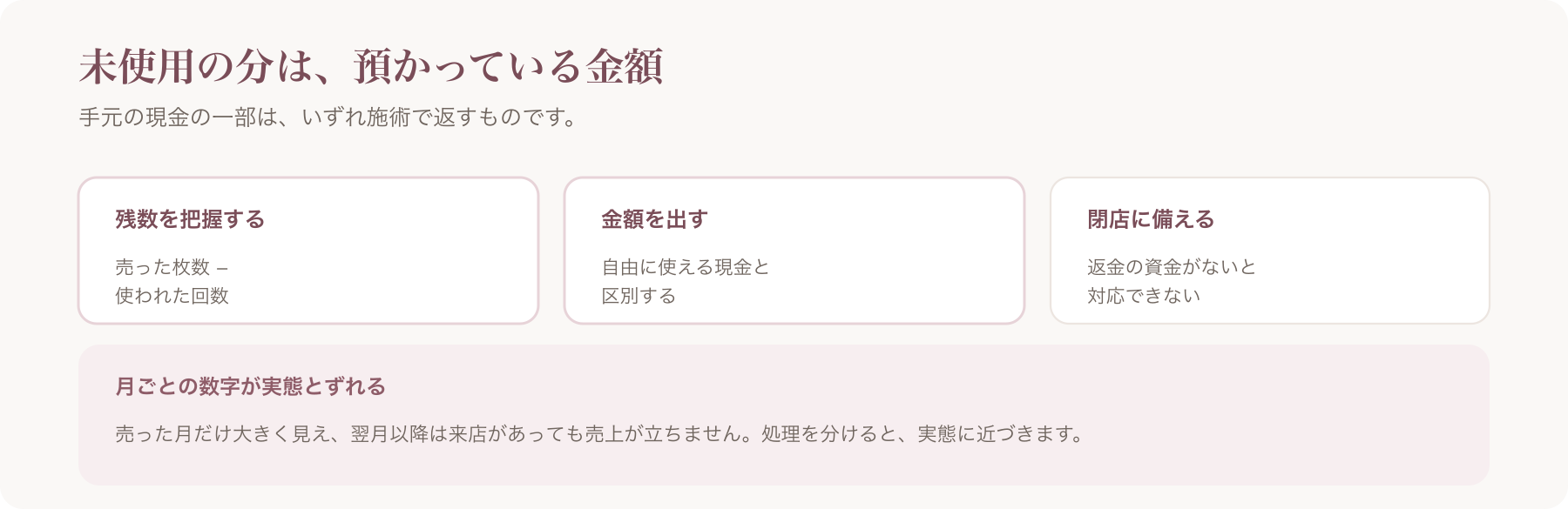 未使用分を預かり金額として把握する三点を、残数・金額・閉店への備えに整理した図