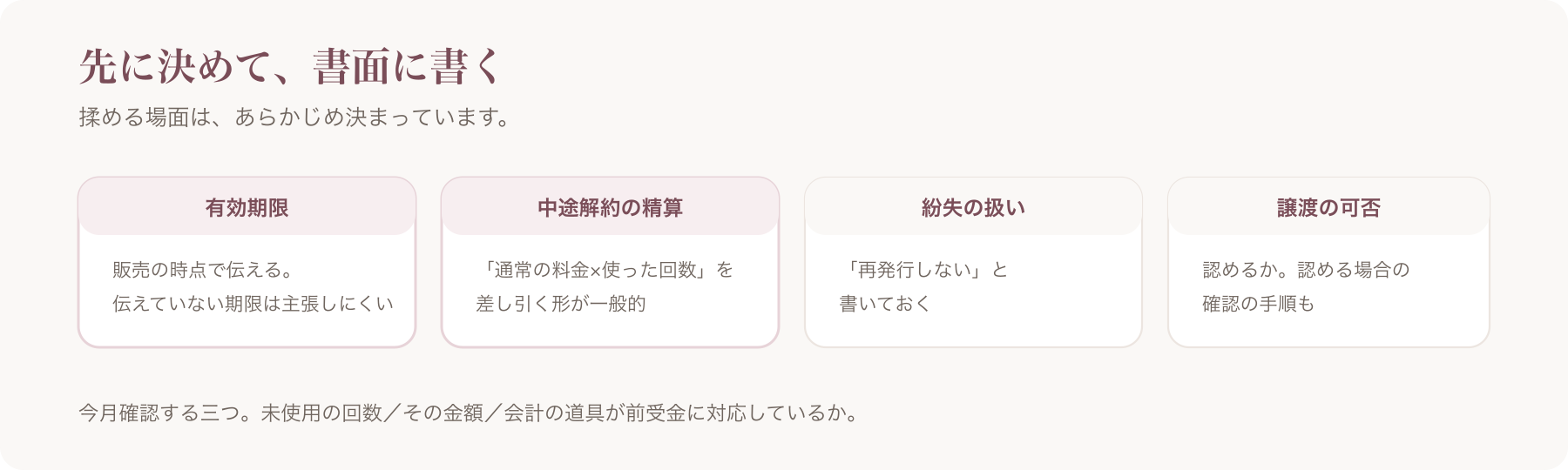 先に決めて書面に書く項目を、有効期限・中途解約の精算・紛失の扱い・譲渡の可否の四つに分けた図