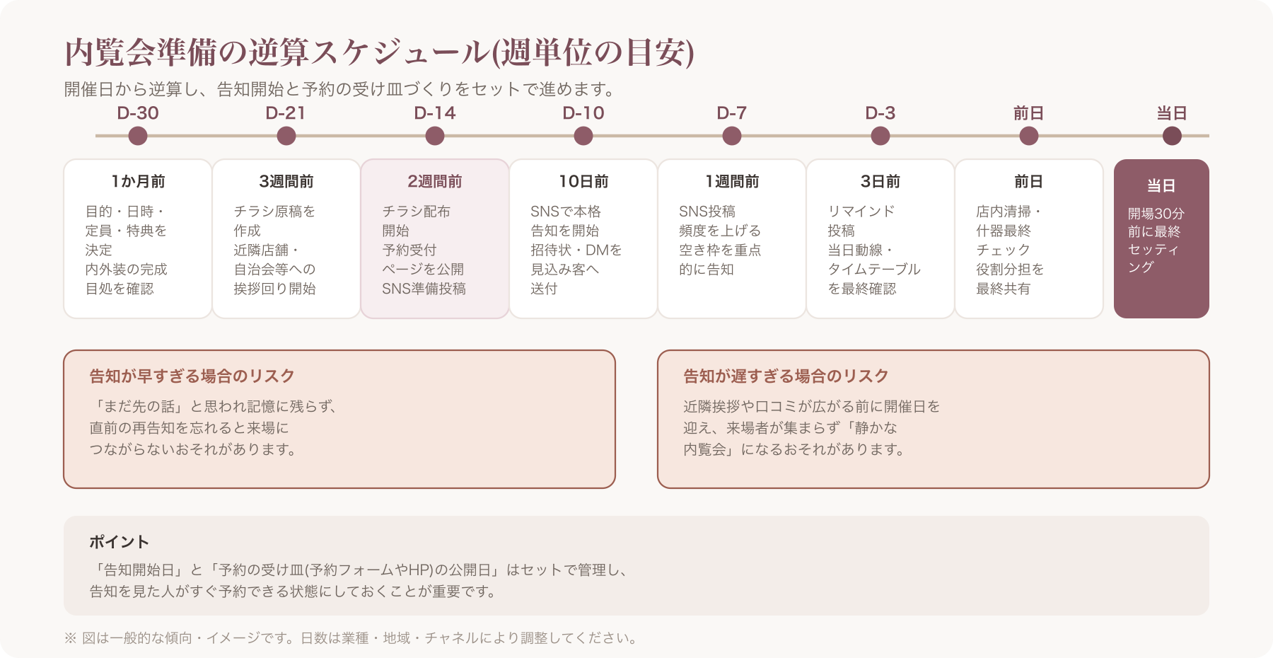 内覧会準備の逆算スケジュール表(週単位)