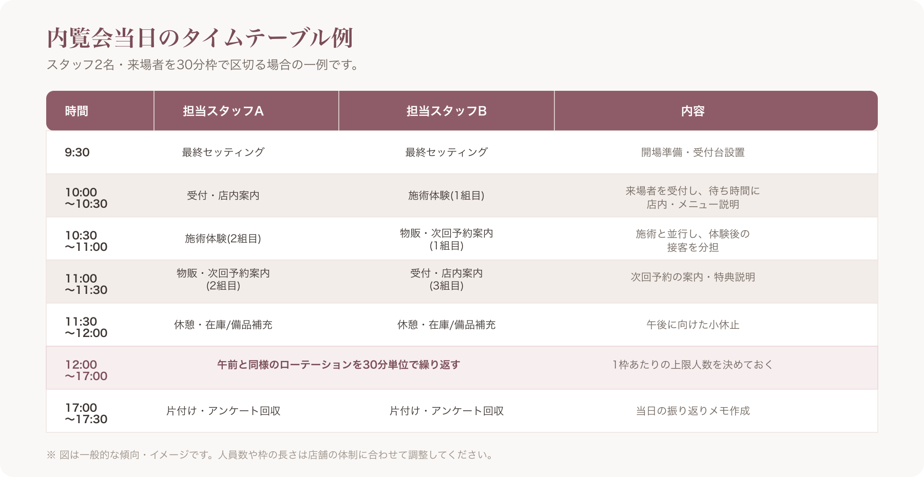 内覧会当日のタイムテーブル例(時間軸×担当×作業内容)