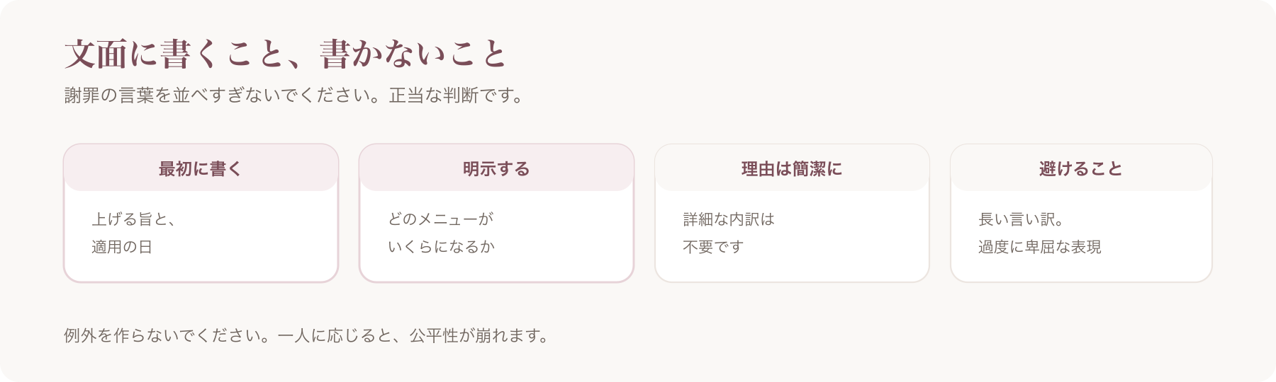 値上げの文面に書くことと避けることを、最初に書く・明示する・理由は簡潔に・避けることの四つに分けた図