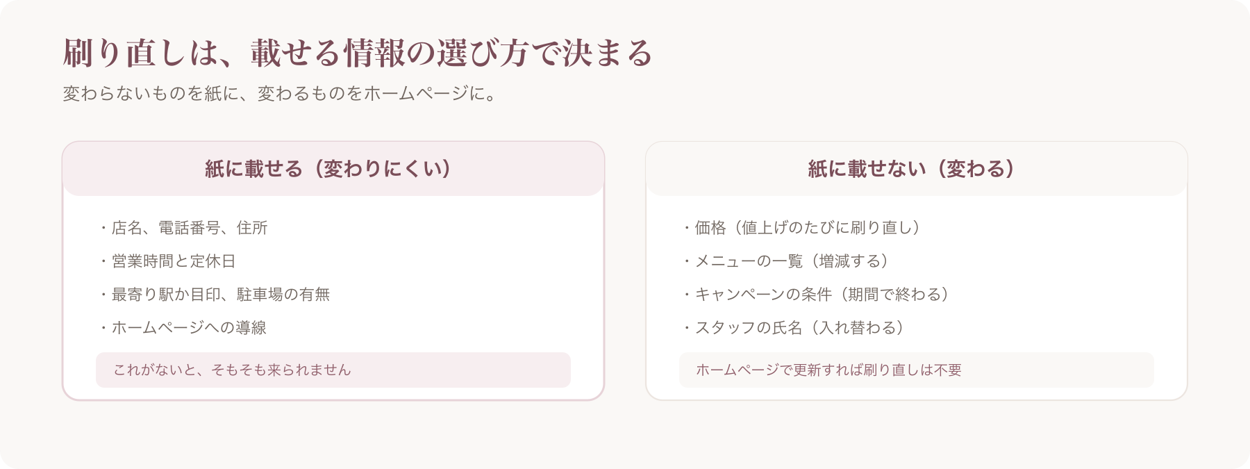 紙に載せる情報と載せない情報を左右に分けた比較図