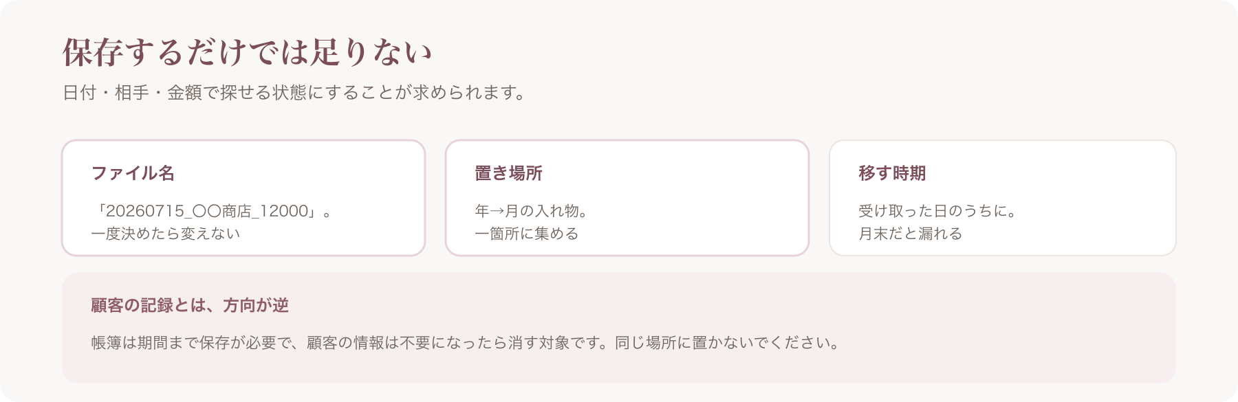保存を探せる状態にする三点を、ファイル名・置き場所・移す時期に整理した図