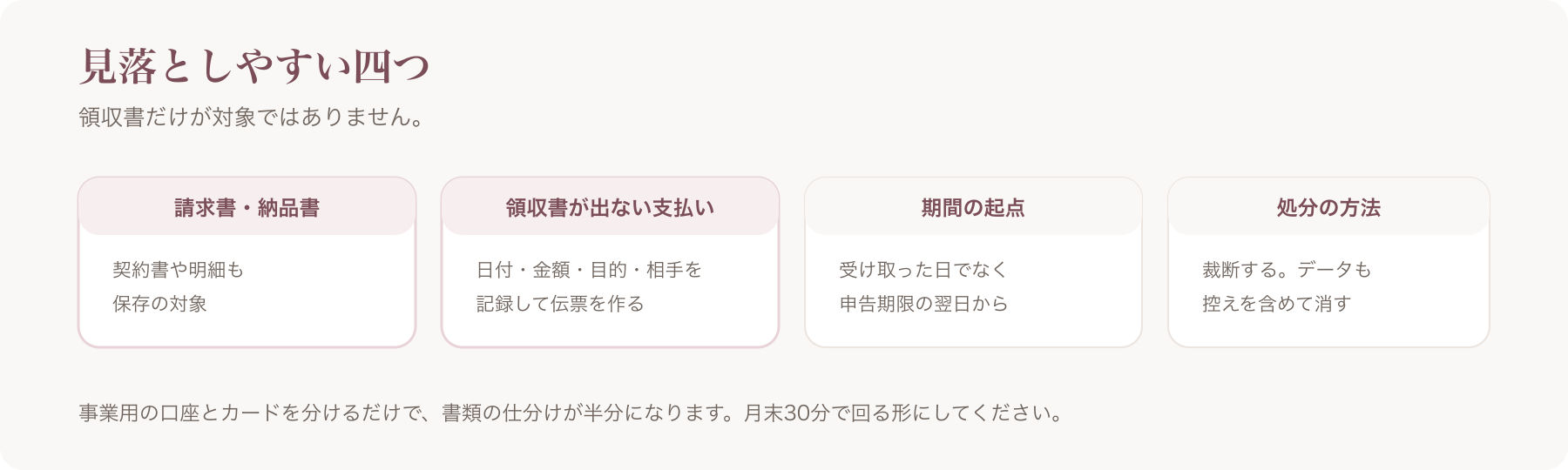見落としやすい項目を、請求書と納品書・領収書が出ない支払い・期間の起点・処分の方法の四つに分けた図