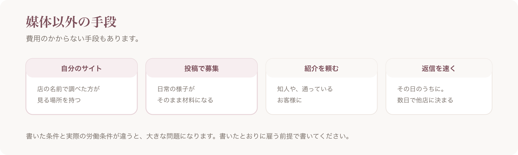 媒体以外の手段を、自分のサイト・投稿で募集・紹介を頼む・返信を速くの四つに分けた図