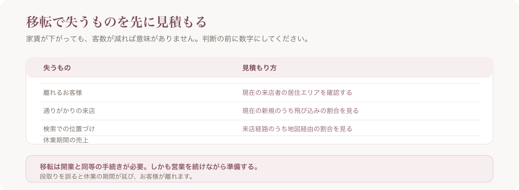 移転で失うものと、その見積もり方