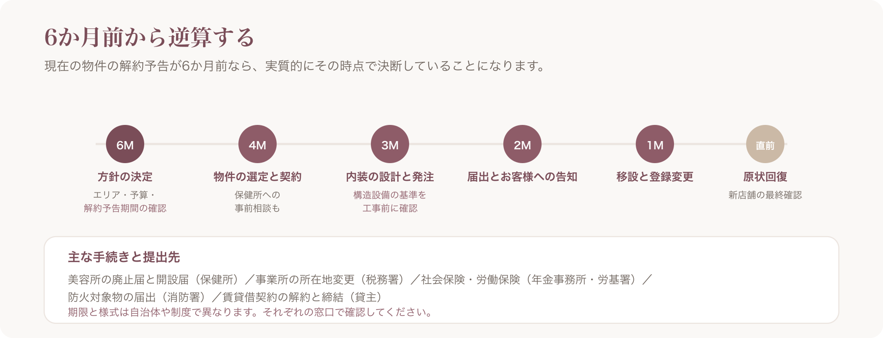 移転の6か月前から逆算した進め方