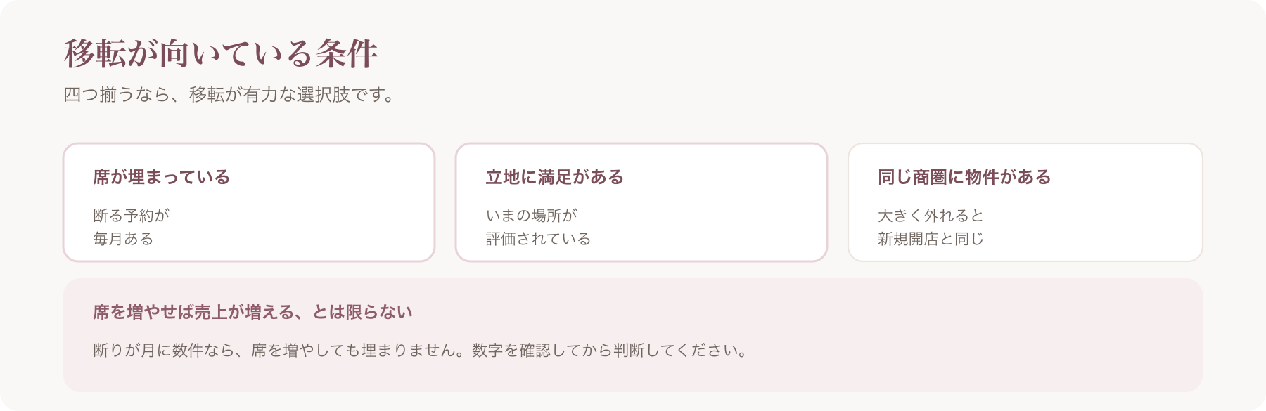 移転が向いている条件を、席が埋まっている・立地に満足がある・同じ商圏に物件があるの三つに整理した図