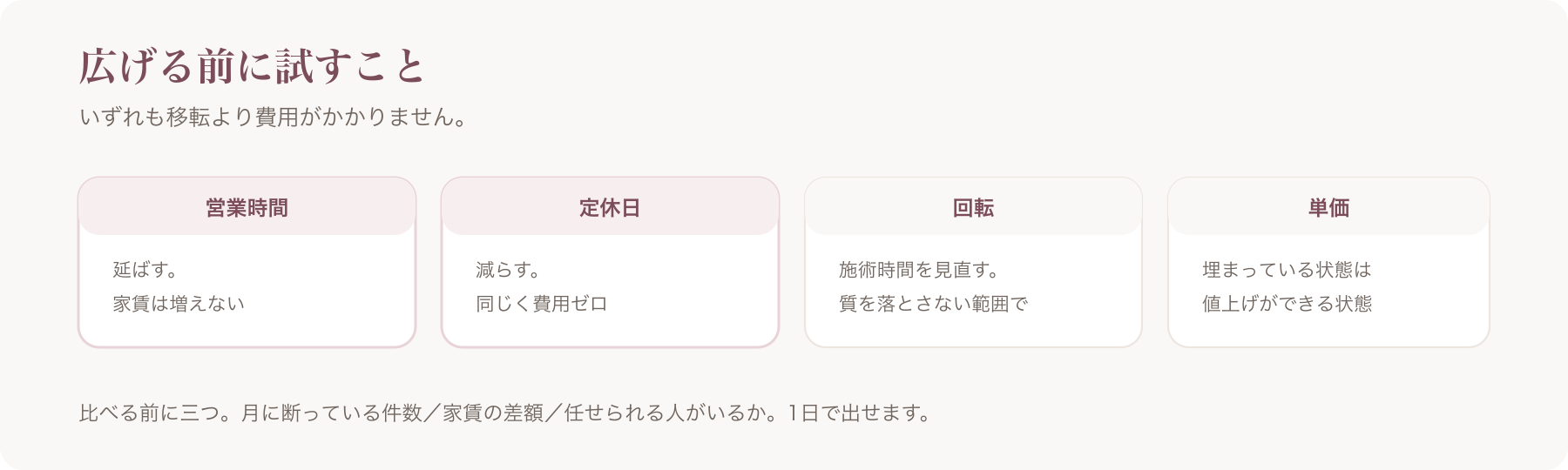 広げる前に試せる方法を、営業時間・定休日・回転・単価の四つに分けた図