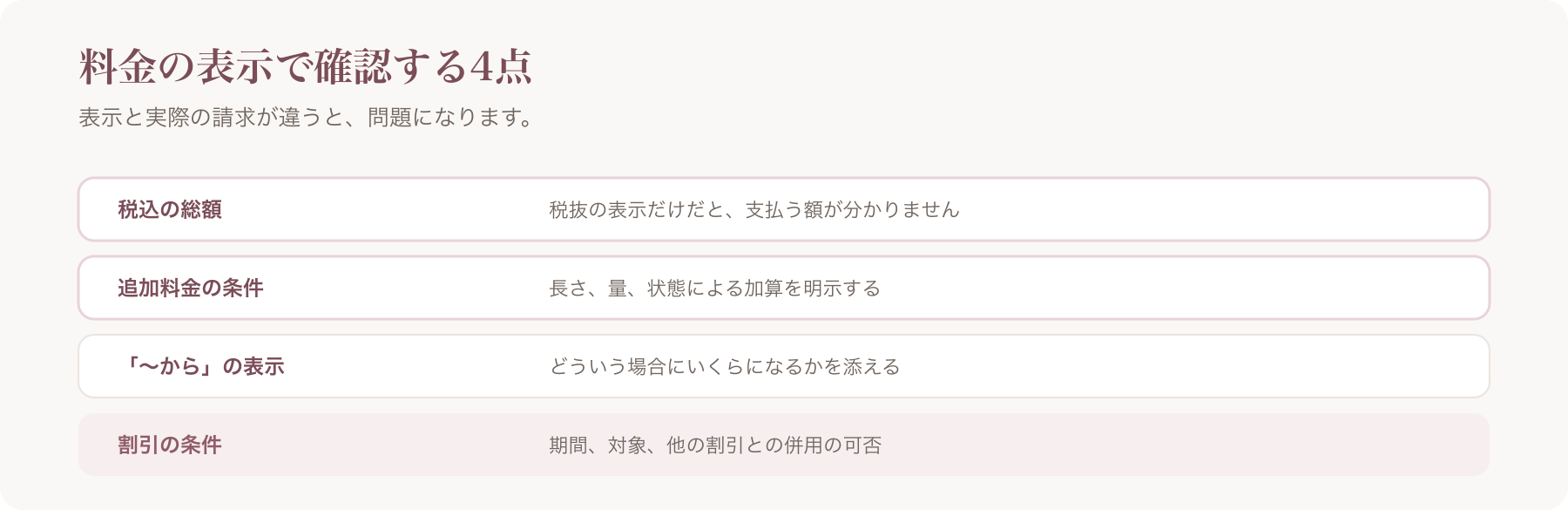 料金の表示で確認する4点を並べた図