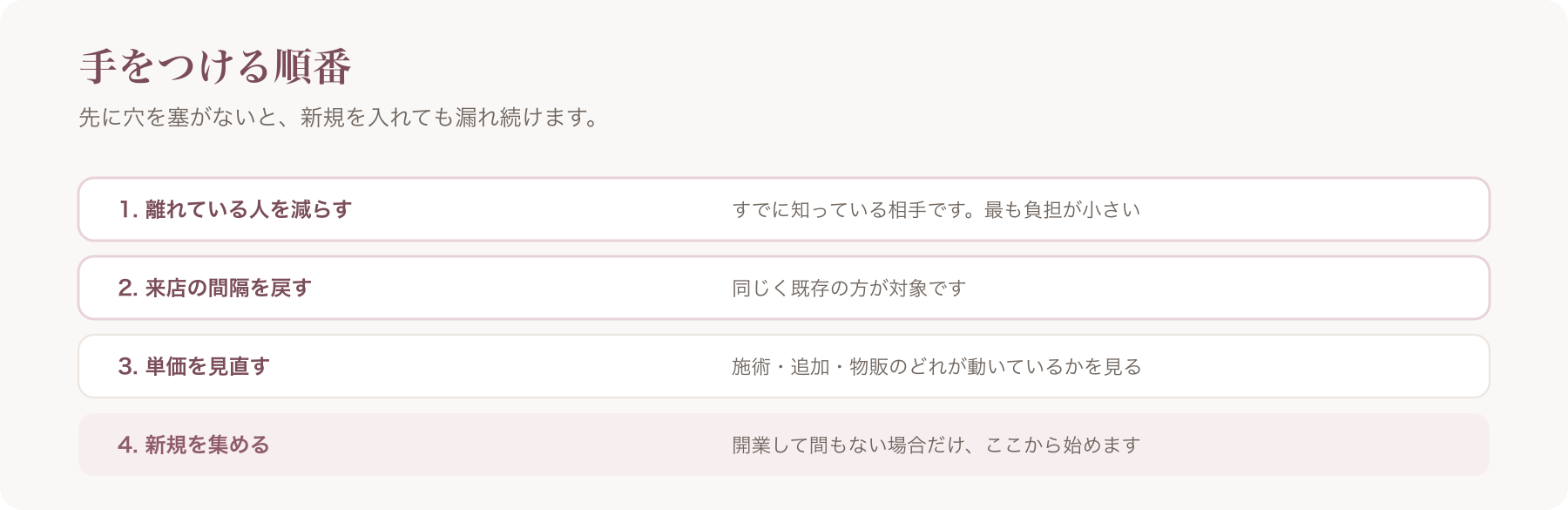 手をつける順番を、離れている人を減らす・間隔を戻す・単価を見直す・新規を集めるの四段階で示した図