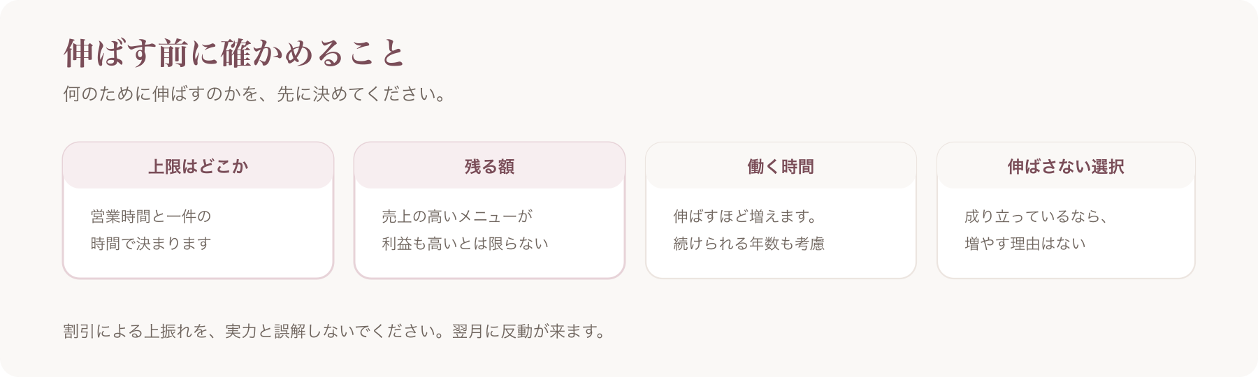 伸ばす前に確かめることを、上限はどこか・残る額・働く時間・伸ばさない選択の四つに分けた図