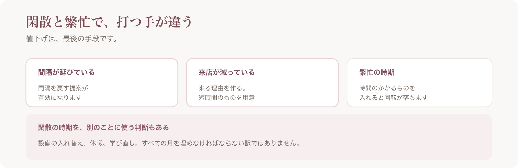 閑散と繁忙で打つ手を、間隔が延びている場合・来店が減っている場合・繁忙の時期に分けて整理した図