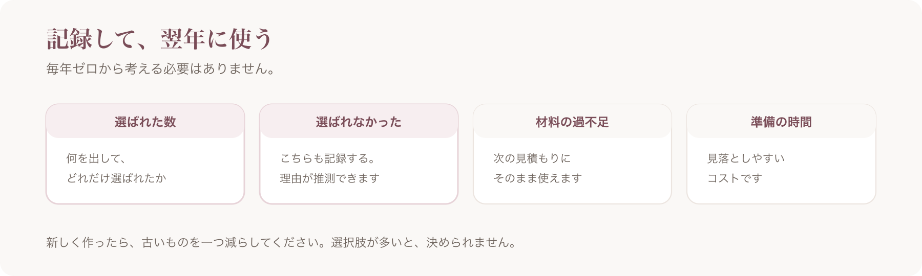 翌年に使うための記録を、選ばれた数・選ばれなかったもの・材料の過不足・準備の時間の四つに分けた図
