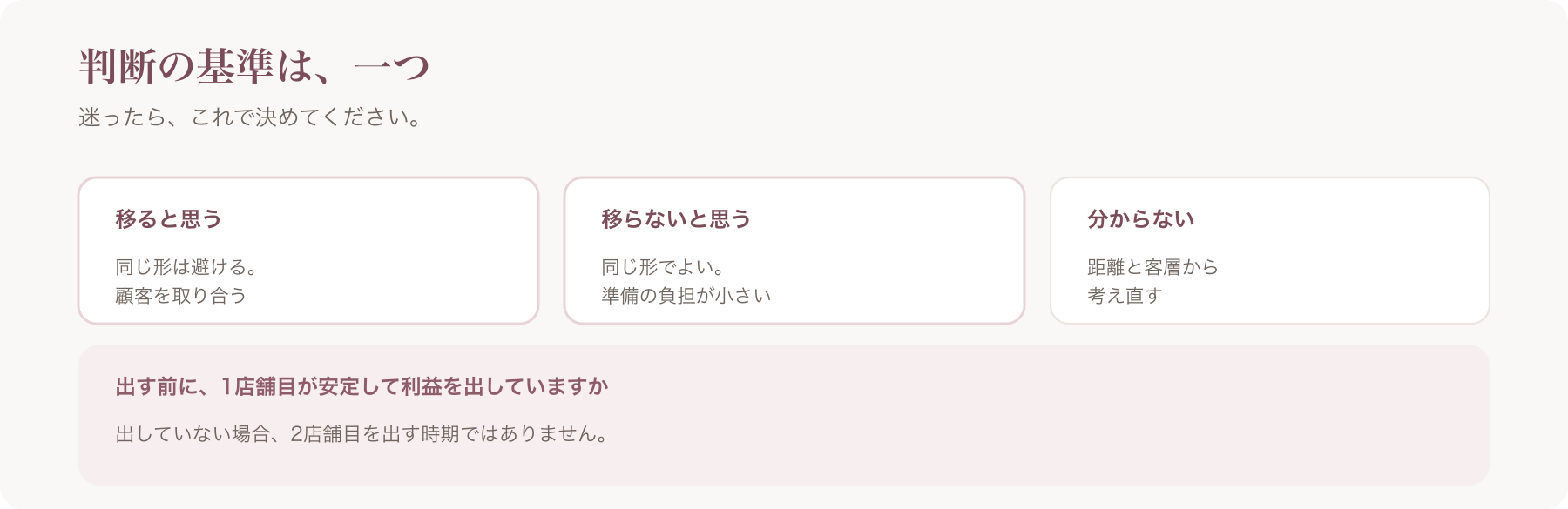 判断の基準を、移ると思う・移らないと思う・分からないの三点で示した図