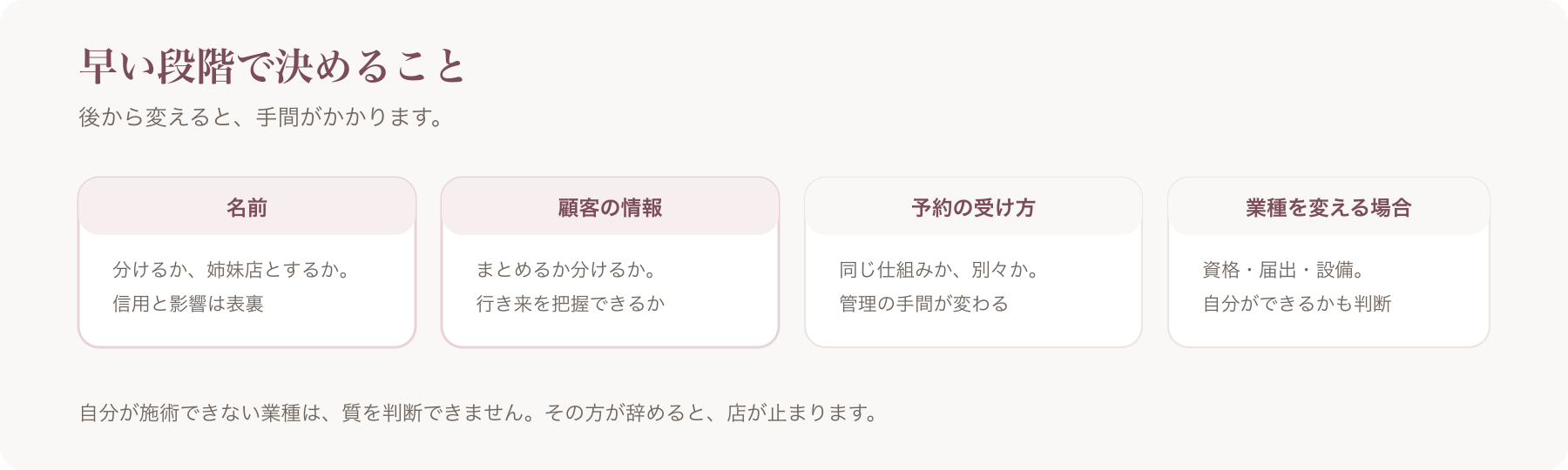早い段階で決めることを、名前・顧客の情報・予約の受け方・業種の四つに分けた図
