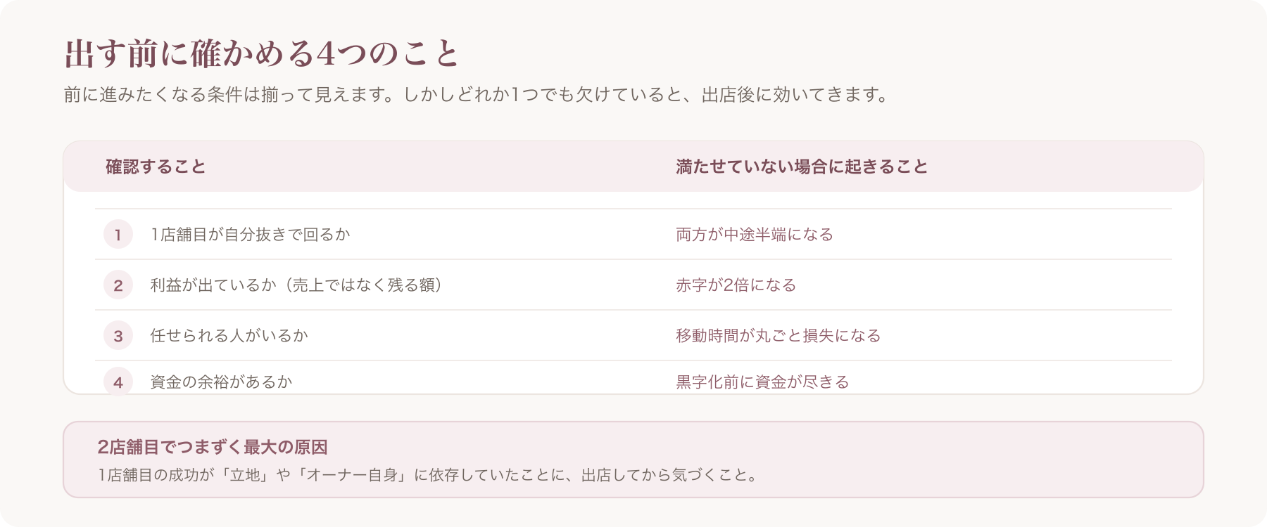 2店舗目を出す前に確かめる4つのこと