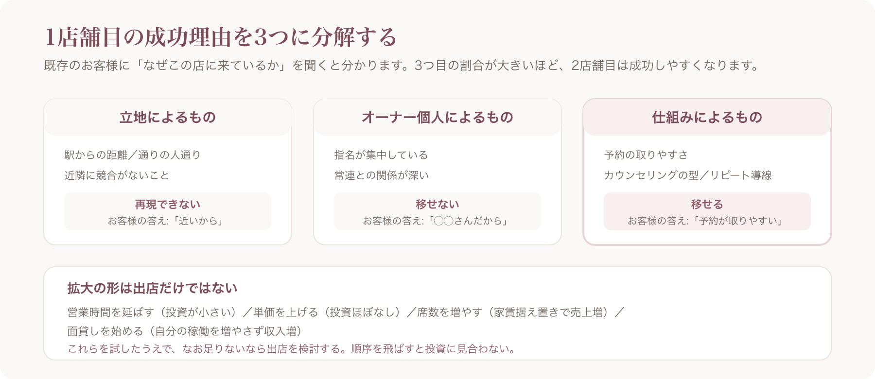 1店舗目の成功理由を立地・個人・仕組みに分解する