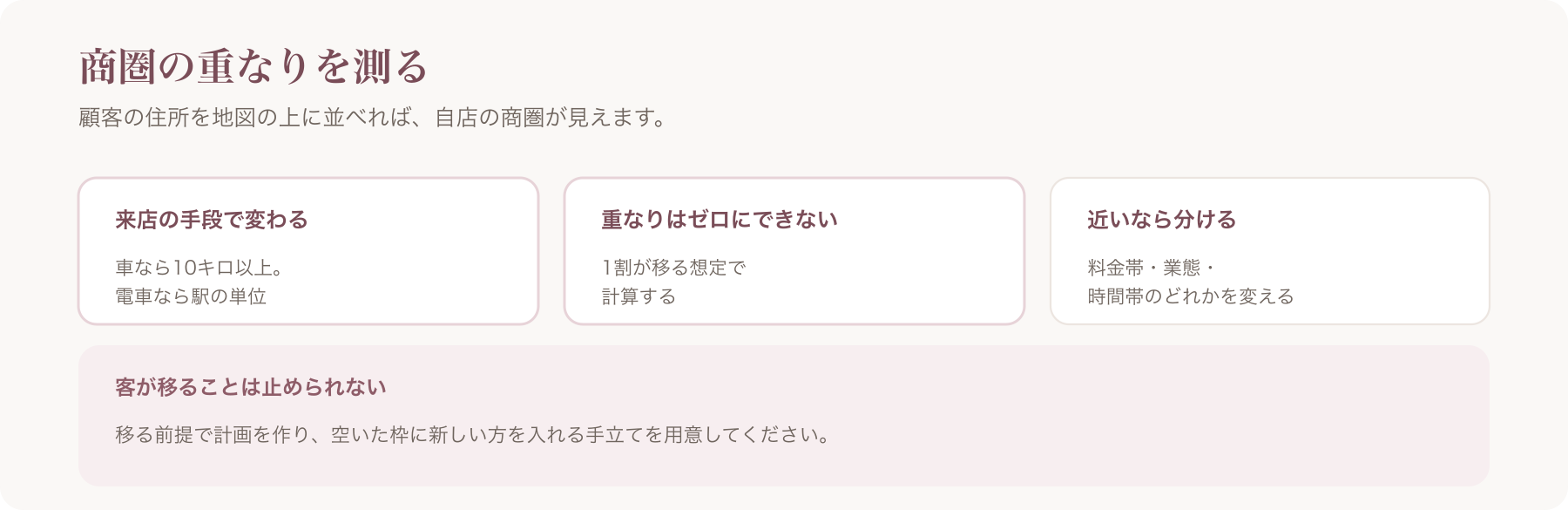 商圏の重なりの測り方を、来店の手段・重なりの許容・近い場合の分け方の三つに整理した図