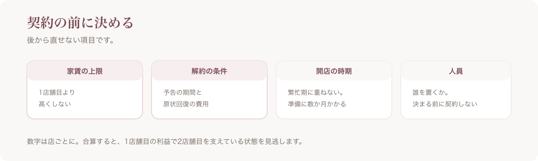 契約の前に決める項目を、家賃の上限・解約の条件・開店の時期・人員の四つに分けた図