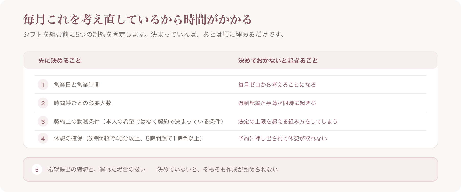 シフトを組む前に固定する5つの制約
