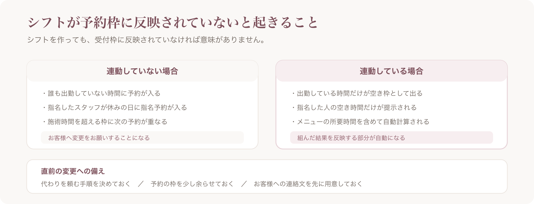 シフトと予約枠が連動していない場合と連動している場合の違い