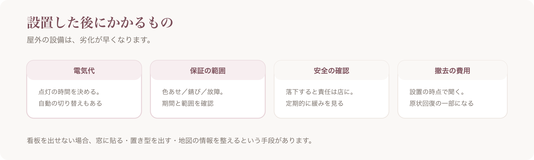 設置した後にかかるものを、電気代・保証の範囲・安全の確認・撤去の費用の四つに分けた図