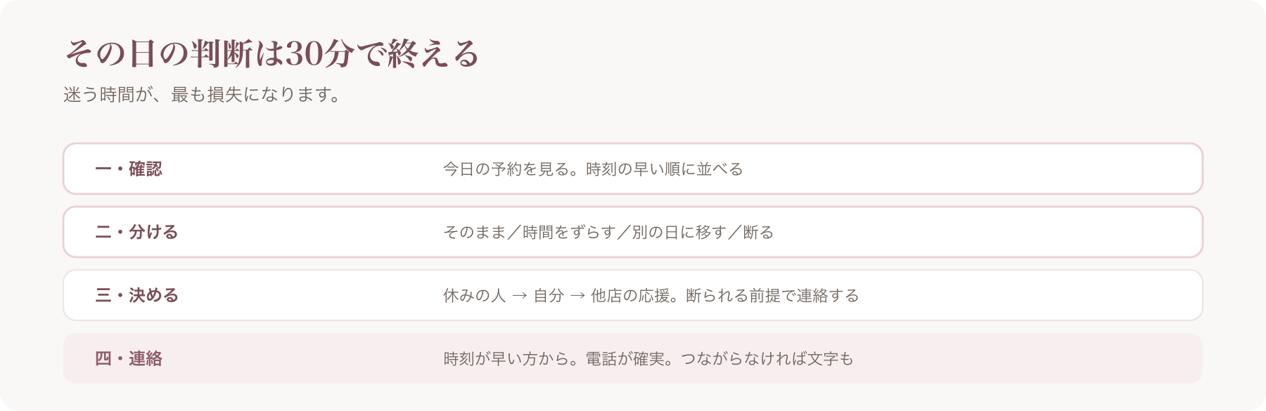 急な欠勤が出た日の判断を、確認・分ける・決める・連絡の四段階で示した図