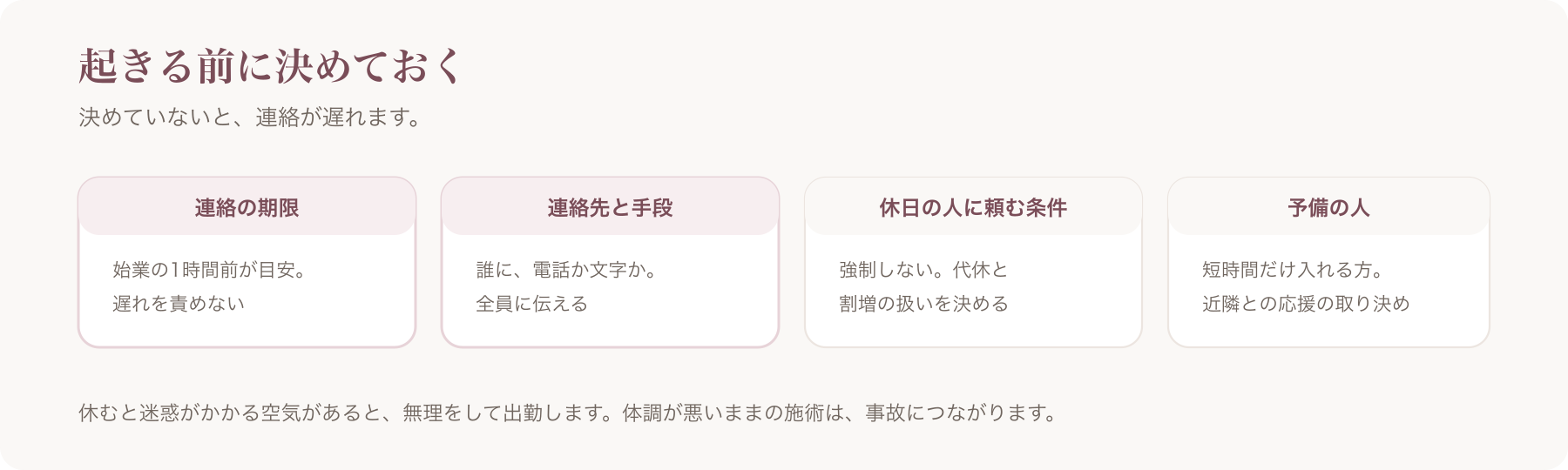 起きる前に決めておく項目を、連絡の期限・連絡先と手段・休日の人に頼む条件・予備の人の四つに分けた図