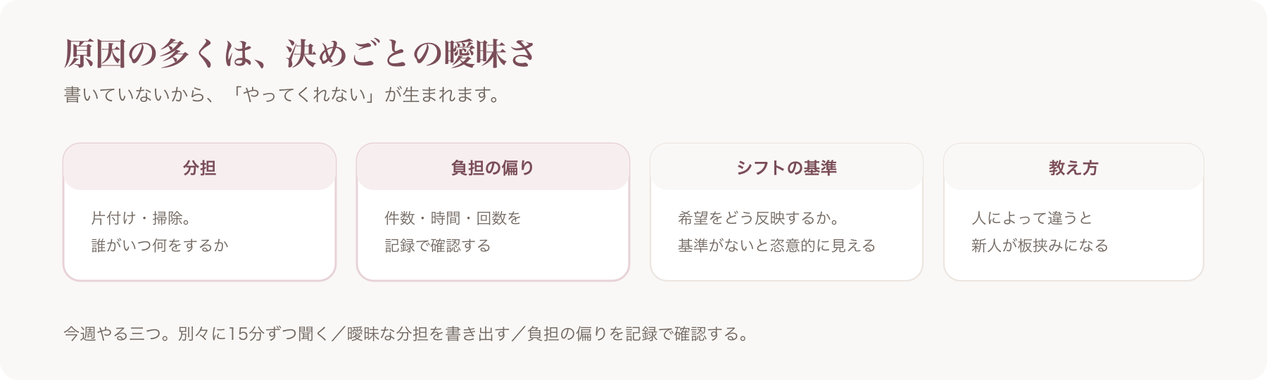 対立の原因になりやすい決めごとを、分担・負担の偏り・シフトの基準・教え方の四つに分けた図