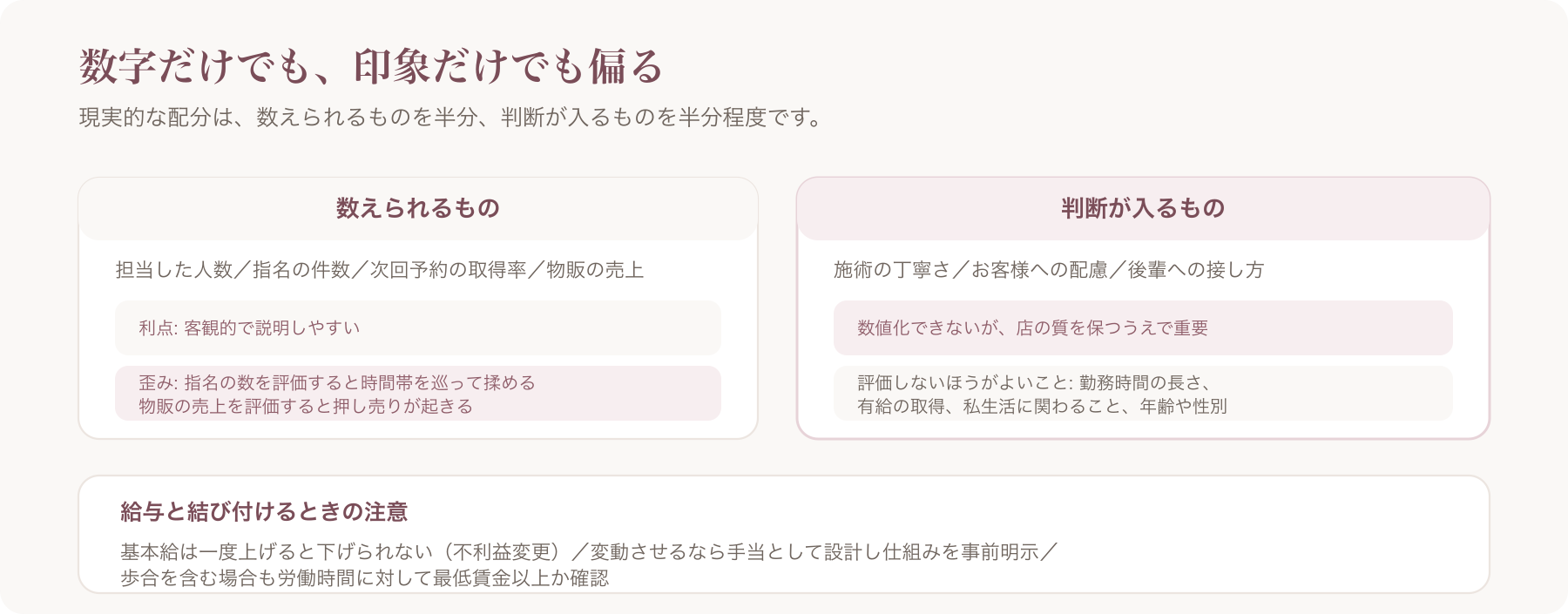 数えられる評価項目と判断が入る項目