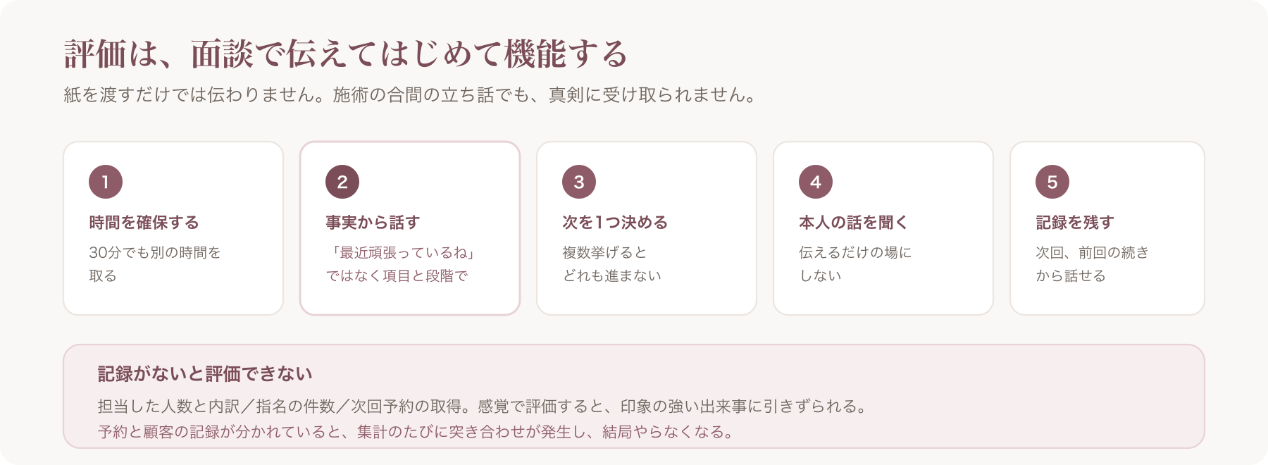 評価面談の5つの進め方