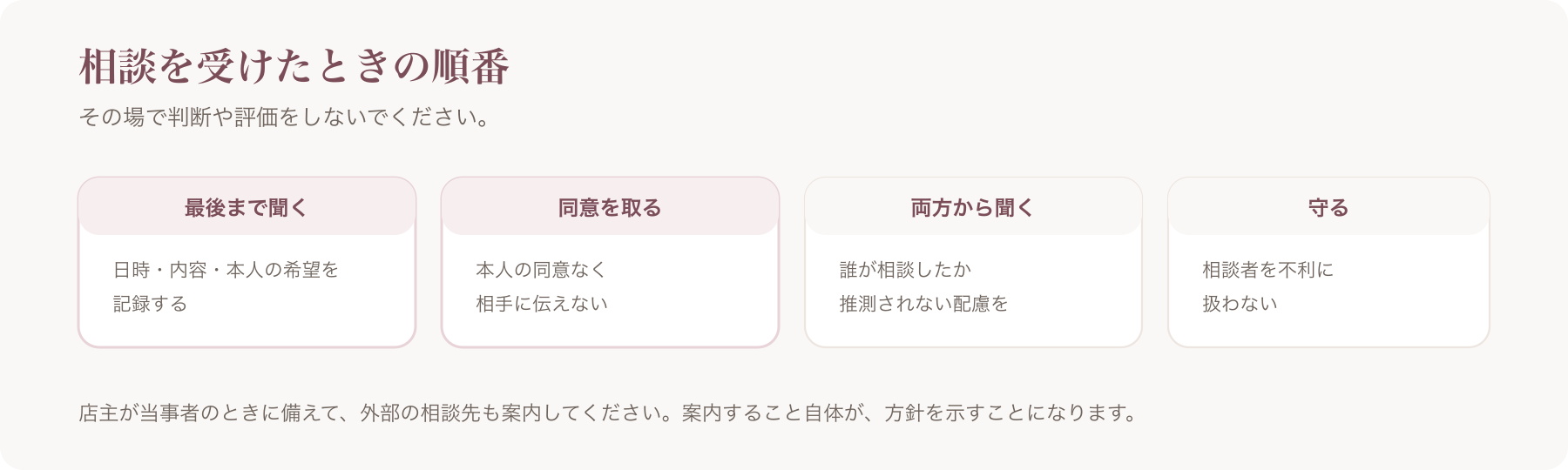 相談を受けたときの順番を、最後まで聞く・同意を取る・両方から聞く・守るの四つに分けた図